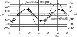 中高压变频器的分类和比较,第18张
