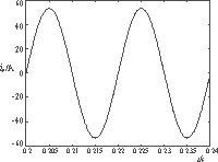 谐波及无功电流检测方法对比分析,第24张