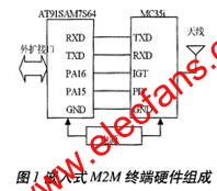 基于ARM处理器及MC35i的M2M终端总体设计,M2M终端的硬件 www.elecfans.com,第2张