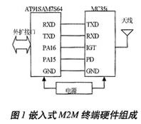 基于ARM处理器及MC35i的M2M终端总体设计,第4张