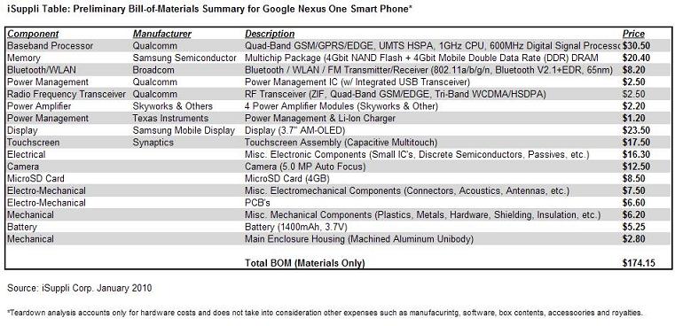 Nexus One：G赚的不是硬件，是线上服务,第2张