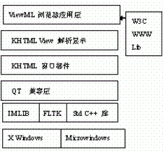 基于EPM7312嵌入式系统的实现,ViewML体系结构 ,第3张