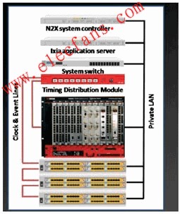 N2X与IXIA硬件平台融合方案,融合的硬件平台 www.elecfans.com,第2张
