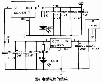 ADμC7O26硬件系统在医疗仪器中的设计应用,第5张