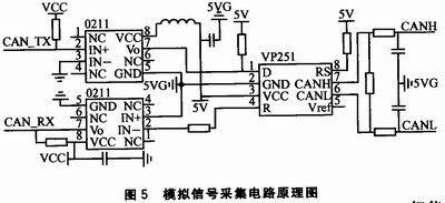 C8051F040的车用CAN总线智能节点设计,第6张