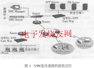基于PowerPC和Linux的VPN网关设计,第2张