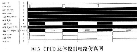 采用CPLD的多次重触发存储测试系统的实现,第4张