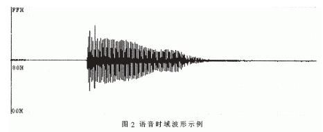 嵌入式TTS汉语语音系统的解决方案,第3张