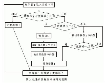 嵌入式TTS汉语语音系统的解决方案,第4张