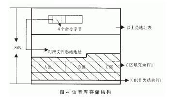 嵌入式TTS汉语语音系统的解决方案,第5张