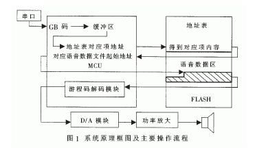 嵌入式TTS汉语语音系统的解决方案,第2张