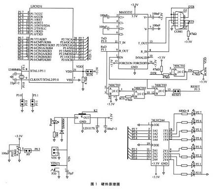 P89LPC9251芯片上温度传感器的使用方法,第9张