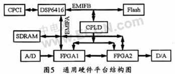 SCA规范下FPGA的硬件抽象层设计,第6张