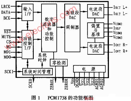 具有PCM和DSD双功能的DAC芯片PCM1738,第2张