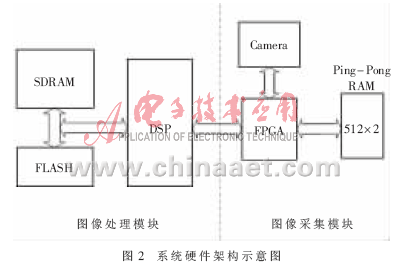 DSP的PDF417快速解码终端的设计与实现,第3张