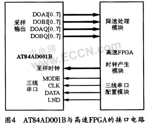 高速双通道采样芯片AT84AD001B及其应用,第6张
