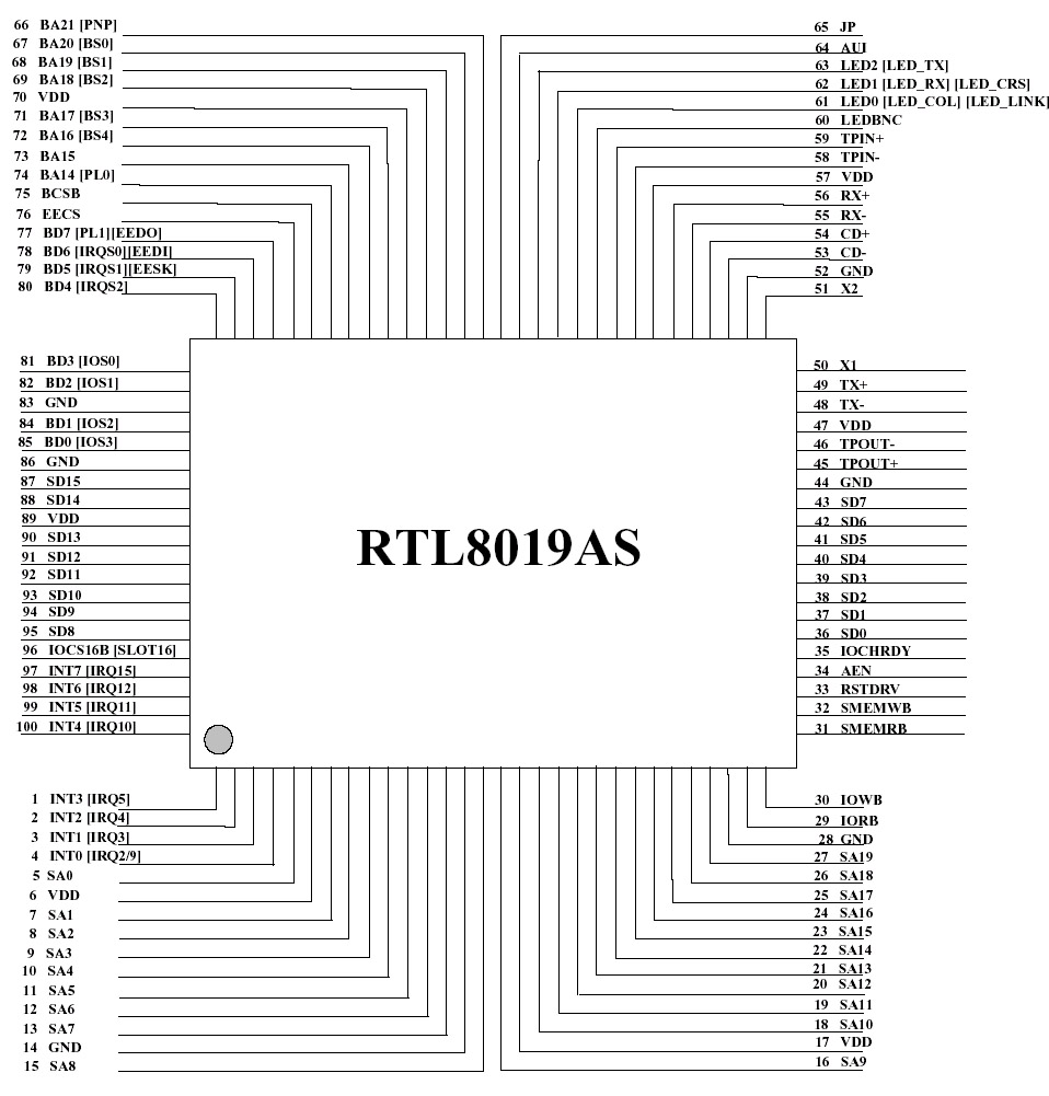 RTL8019AS的跳线方式,第2张