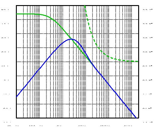 基于PSoC 的嵌入式数字滤波技术,嵌入式 IIR 滤波的高准确度低噪声积分器（蓝色迹线）,第6张