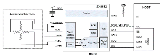 基于SX8652设计的4线和5线电阻触摸屏控制技术,第4张