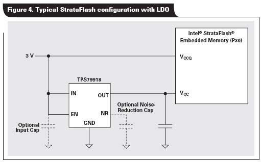LDO线性调节器电路在StrataFlash嵌入式存储器中的,第5张