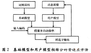 基于Qtopia的嵌入式九宫格方式的中文输入法设计,第4张
