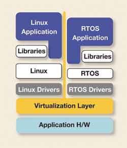 Linux替代RTOS移植,第3张