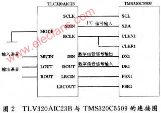 基于DSP+FPGA的机器人语音识别系统的设计,第3张