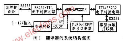 基于ARM7控制器——LPC2214的中英文翻译器,第2张