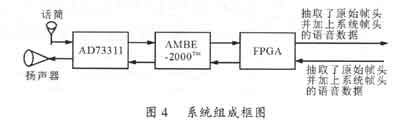 AMBE-2000TM语音压缩编码电路分析,第6张