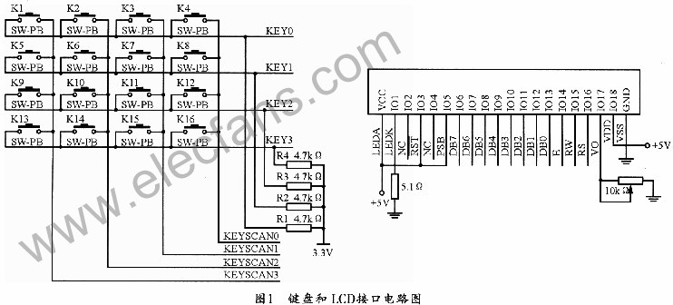 基于NIOSⅡ的LCD控制器和矩阵键盘的IP核的设计方法,第2张