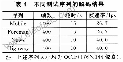 基于OMAP3的视频解码器的通用解码方案,第7张