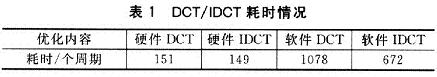 基于OMAP3的视频解码器的通用解码方案,第3张