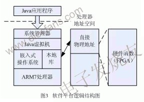 基于Java的FPGA可编程嵌入式系统,第4张