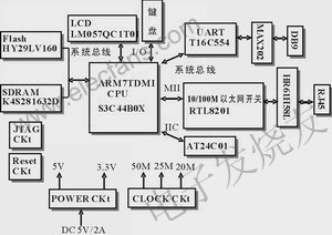 基于ARM和Clinux的家庭网关系统,第3张