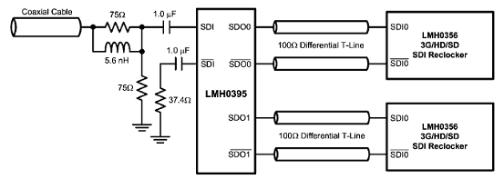 基于LMH0395设计的3Gbps HD SDI自适应均衡方,第5张