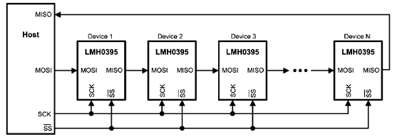 基于LMH0395设计的3Gbps HD SDI自适应均衡方,第6张