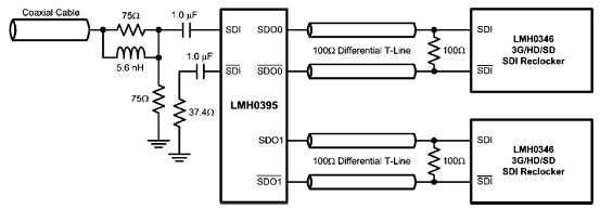 基于LMH0395设计的3Gbps HD SDI自适应均衡方,第4张
