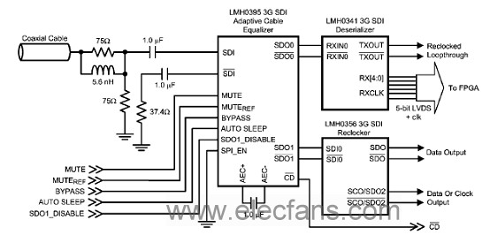 基于LMH0395设计的3Gbps HD SDI自适应均衡方,第3张