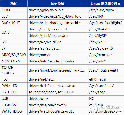 IMX28系列评估板Linux,第2张