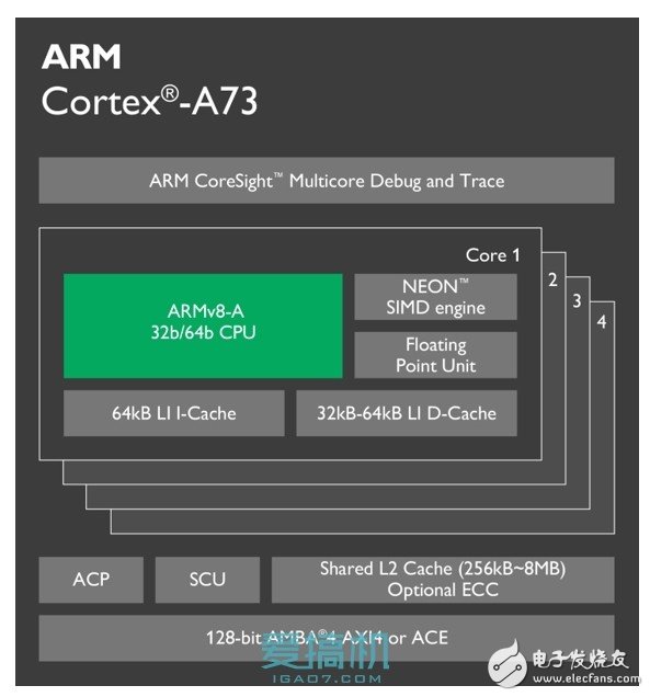 感受10nm！ARM全新Cortex-A73构架详解！,ARM全新Cortex-A73构架详解！,第3张