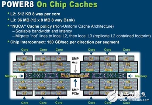 龙芯GS132和GS232两款CPU核开源意味着什么？,IBM的OpenPOWER,第3张