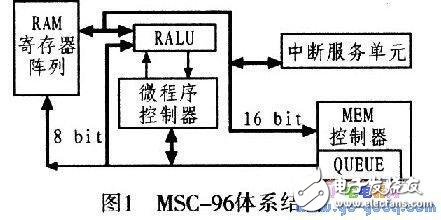 16位嵌入式微控制器的设计与实现,16位嵌入式微控制器的设计与实现,第3张