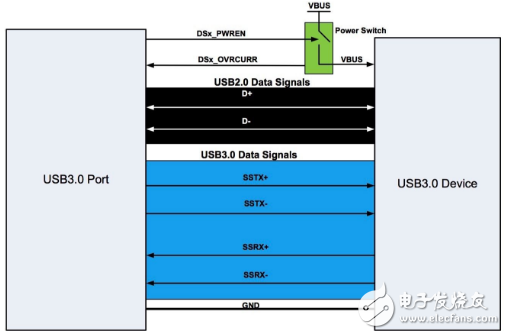 嵌入式应用的 USB 3.0 链路共享,1.jpg,第2张