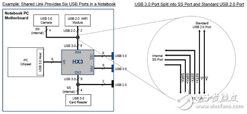 嵌入式应用的 USB 3.0 链路共享,2.jpg,第3张