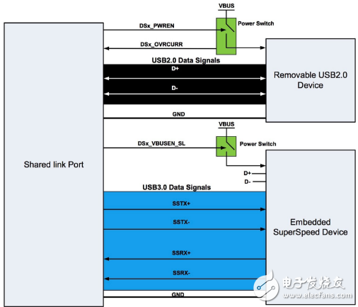 嵌入式应用的 USB 3.0 链路共享,3.jpg,第4张