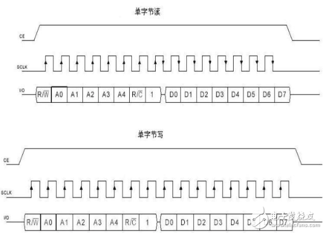 单片机怎么和wifi模块实现通讯_wifi模块与单片机通信原理,单片机怎么和wifi模块实现通讯_wifi模块与单片机通信原理,第3张