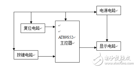 AT89S52单片机实现简易计算器（C语言程序）,AT89S52单片机实现简易计算器（C语言程序）,第2张