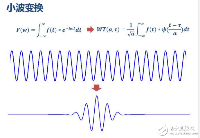 小波变换和小波分析的区别,小波变换和小波分析的区别,第4张