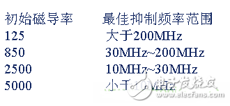 电源PCB设计与EMC的关联超详细分析,电源PCB设计与EMC的关联超详细分析,第17张