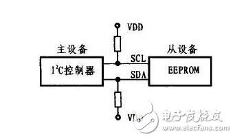 在Linux环境下I2C总线EEPROM驱动程序应该如何设计,在Linux环境下I2C总线EEPROM驱动程序应该如何设计,第2张